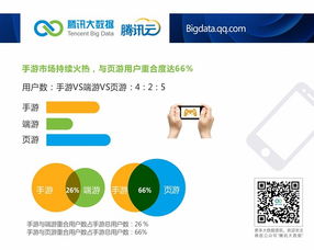 騰訊云大數據洞察 安卓市場國貨崛起，小米2S活躍度領跑，網絡安全軟件開發迎來新機遇