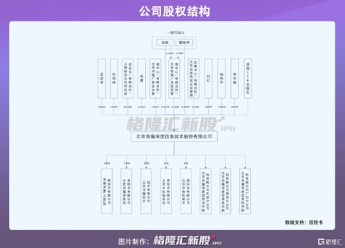 浩瀚深度轉戰科創板 九成收入依賴中國移動，IPO之路暗藏隱憂